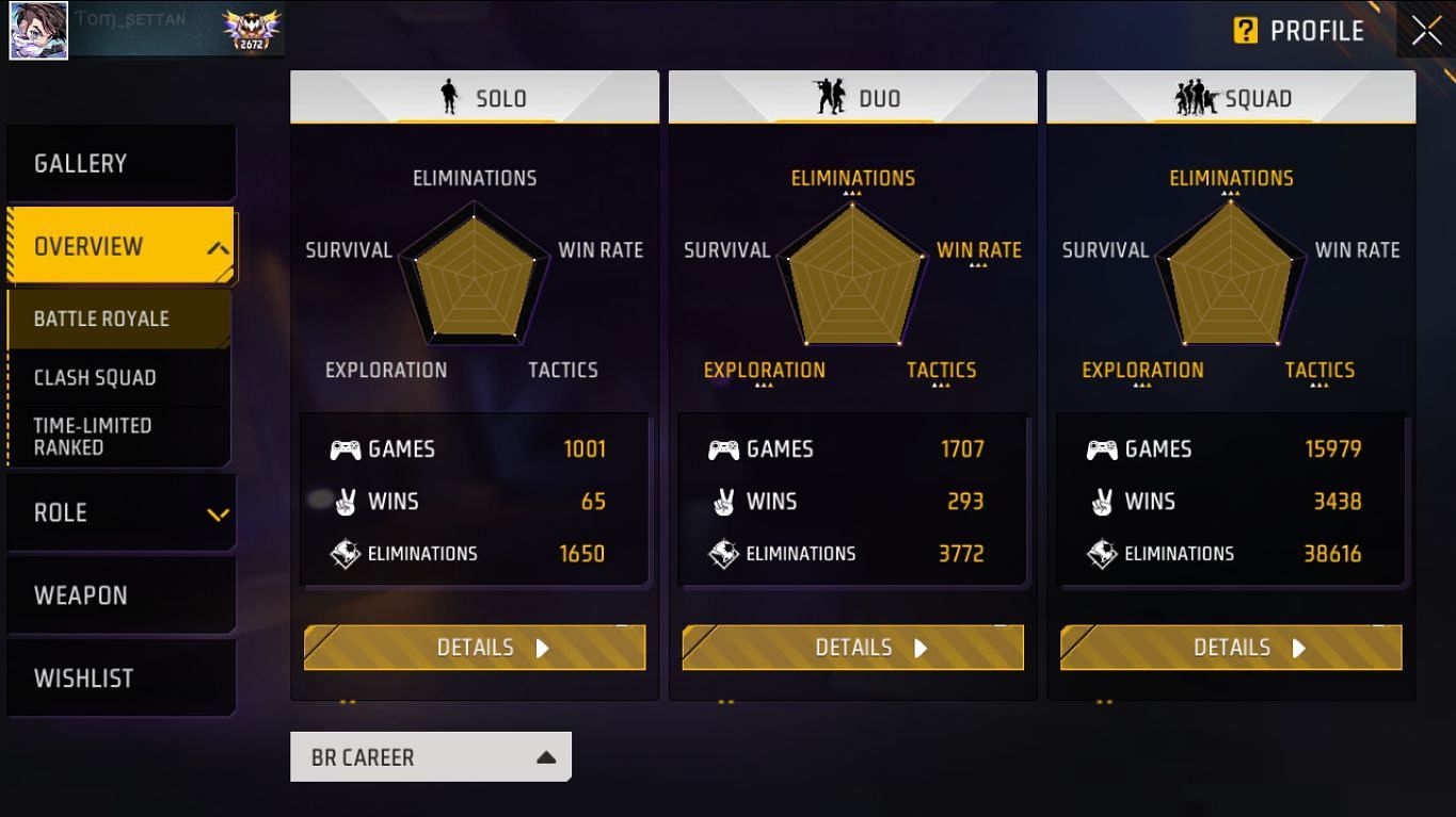 Tom Settan (Image via Garena/Screenshot)